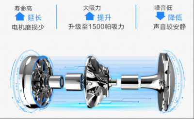 智能家居时代，扫地机器人哪个牌子好？(图2)
