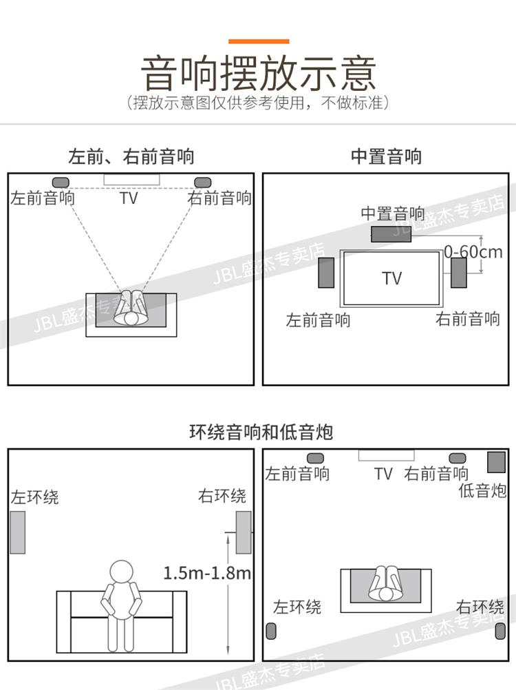 JBL CINEMA 525套装(图14)